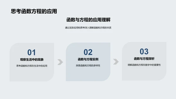 初中数学报告PPT模板