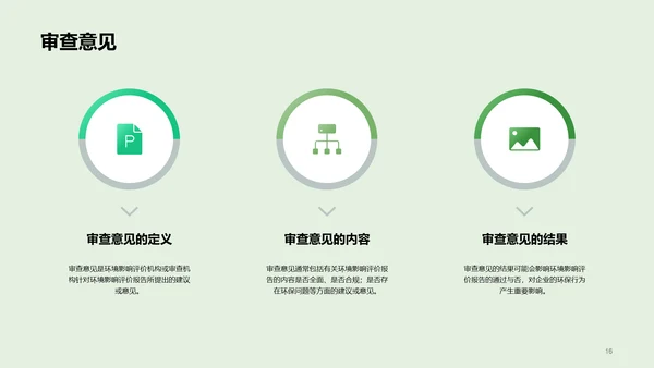 绿色炫酷环境卫生影响评估PPT模板
