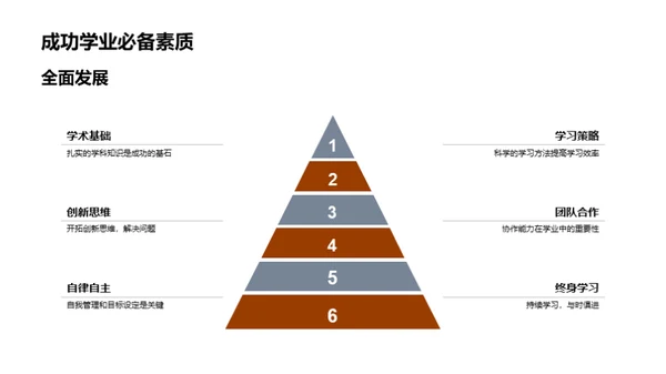 本科旅程探索与启示