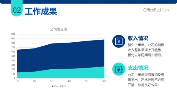 蓝色简约商务风总结汇报PPT模板