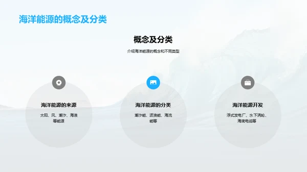 海洋能源：绿色前行