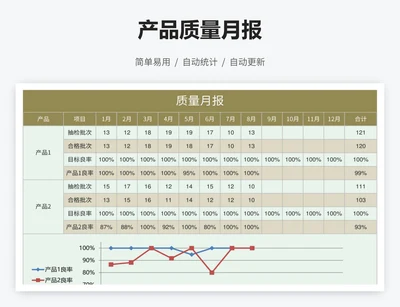 产品质量月报