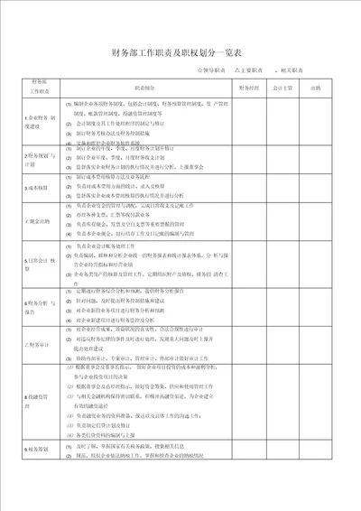 财务部工作职责及职权划分一览表