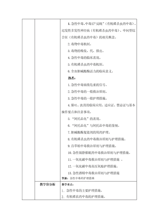 急危重症护理学教学设计说明