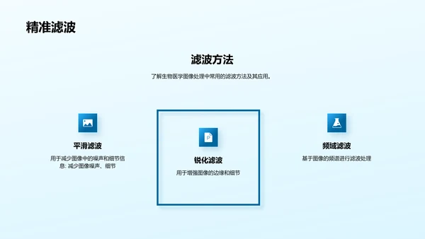 蓝色简约现代生物医学图像PPT模板