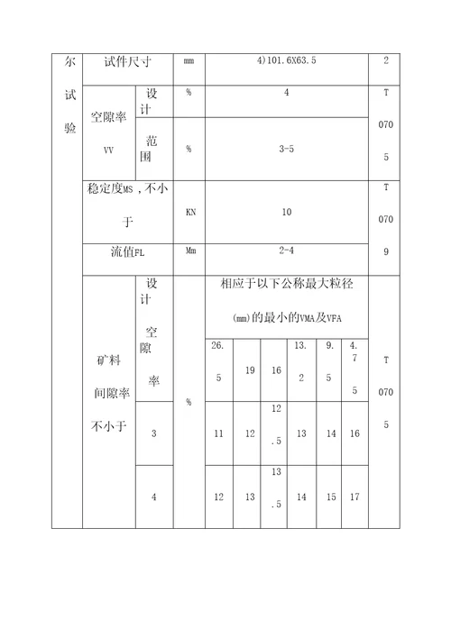 公路改性沥青路面热拌沥青混合料施工技术规范