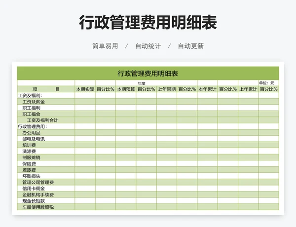 行政管理费用明细表