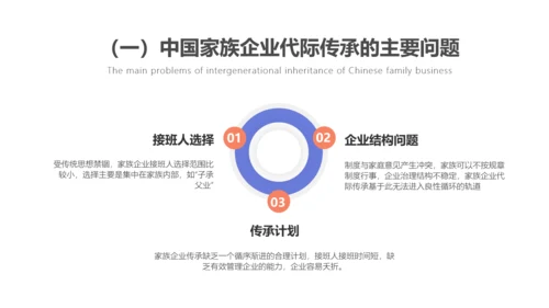 素雅简约风经管学术毕业答辩