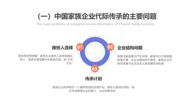 素雅简约风经管学术毕业答辩