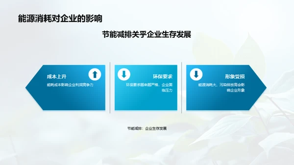 节能环保：企业的责任与机遇