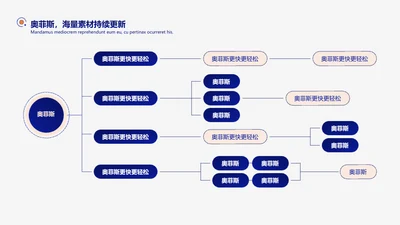 简约风组织架构图多项PPT图文页