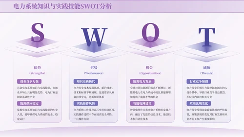 紫色商务风SWOT页PPT版式合集