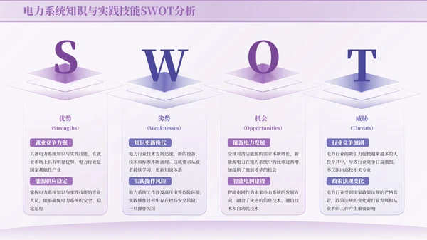 紫色商务风SWOT页PPT版式合集