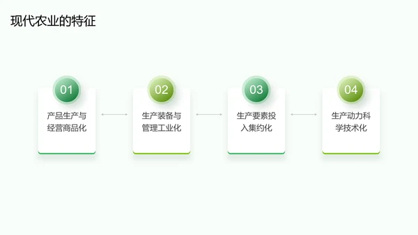 绿色现代商务农业发展研究PPT模板