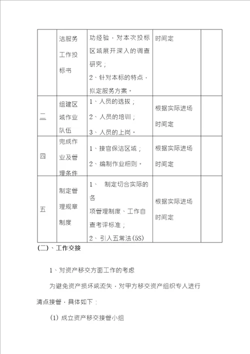 道路环卫清扫保洁项目原有人员的接收和安置设备采购及工作交接方案