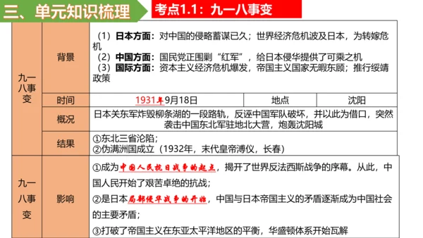 第六单元 中华民族的抗日战争 单元复习课件