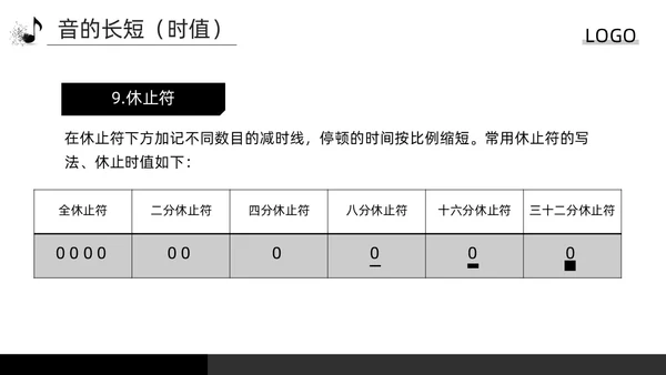 深色简约简谱基础知识PPT模板宣传PPT动态PPT