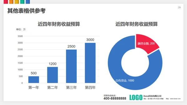 招商投资合作策划方案通用PPT模板