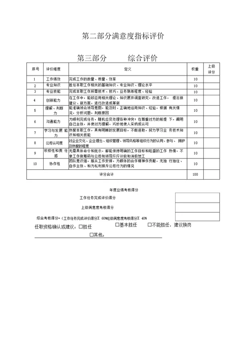 出纳岗位绩效考核表