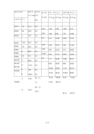 镀锌管尺寸表.docx