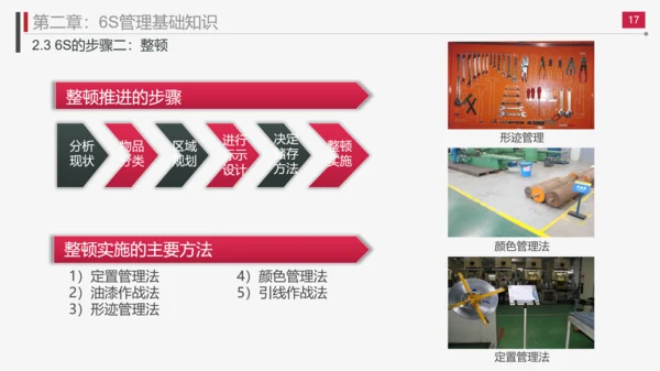现场管理实施方法与技巧PPT模板