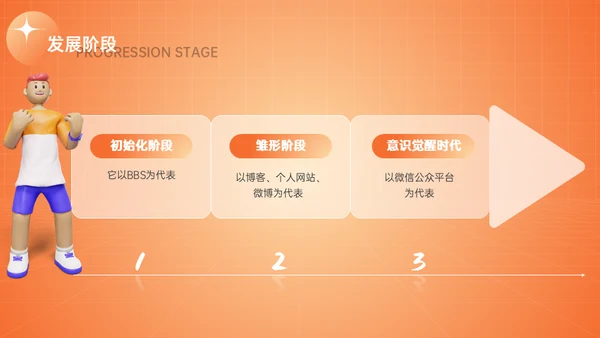 新媒体与自媒体运营通用PPT模板