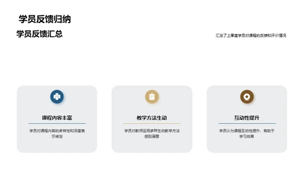 季度学习成果展