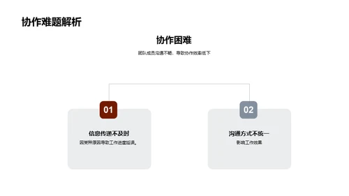 法务团队协作提升之旅