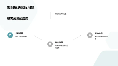 管理学实战新解