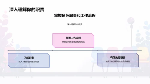 新员工职责与协作培训PPT模板