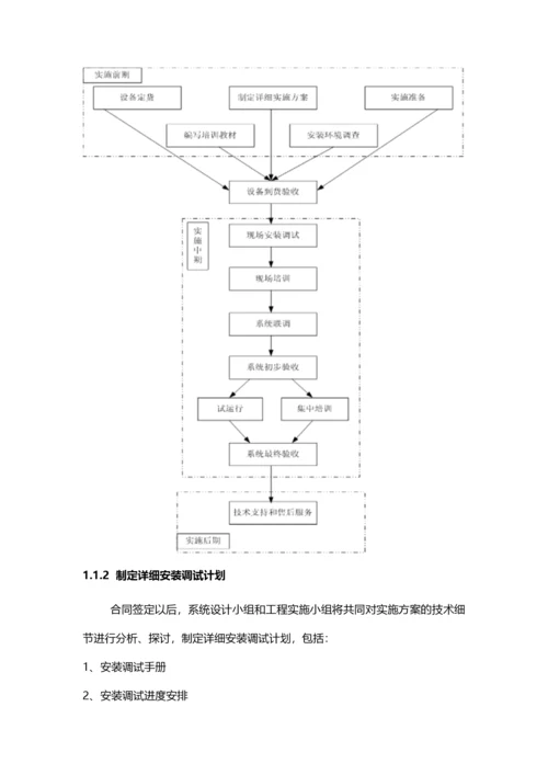 高清视频会议系统施工方案.docx