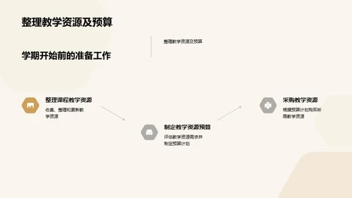 四年级新学期全面启动