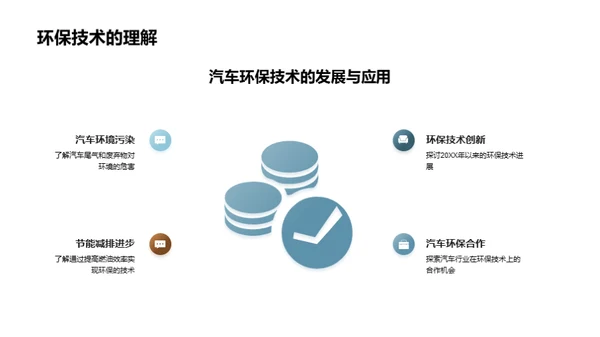 汽车环保技术演变