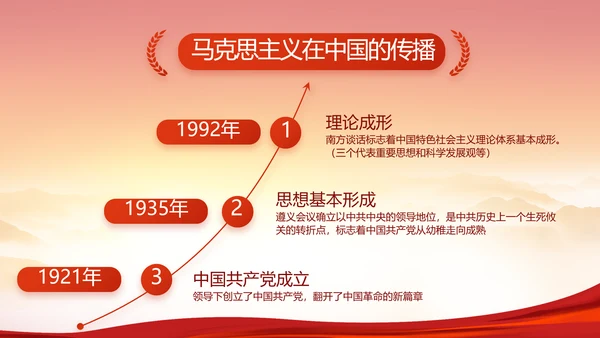 建党100周年大会七一讲话ppt党课