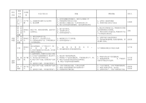 公司经营管理潜在风险应急计划