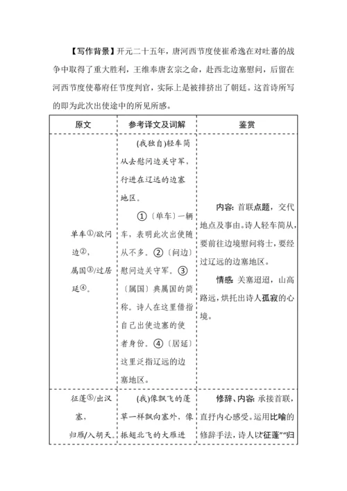 八年级语文上册古诗鉴赏专题复习.docx