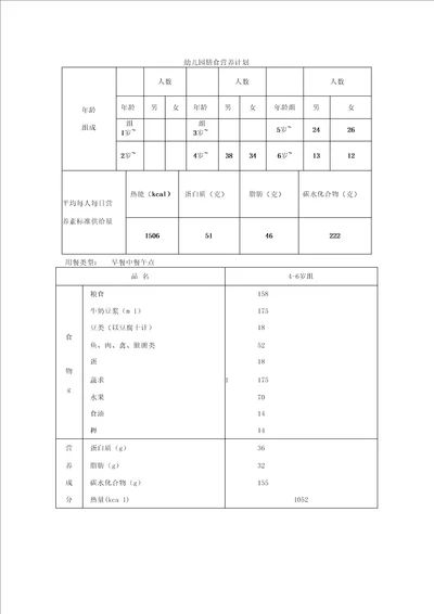 幼儿园膳食营养计算