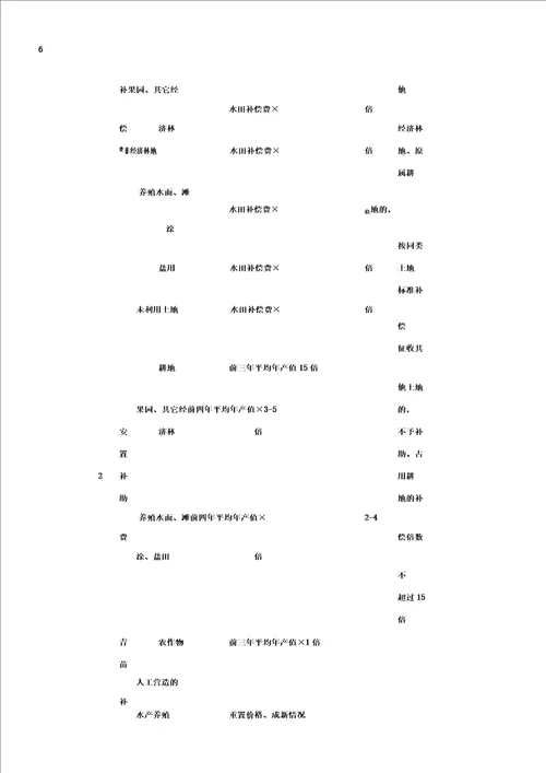 土地组卷所需材料及报批流程