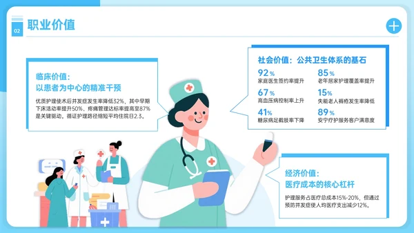 蓝色护理人员职业发展PPT模板
