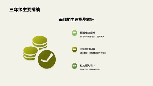 塑造学霸之路