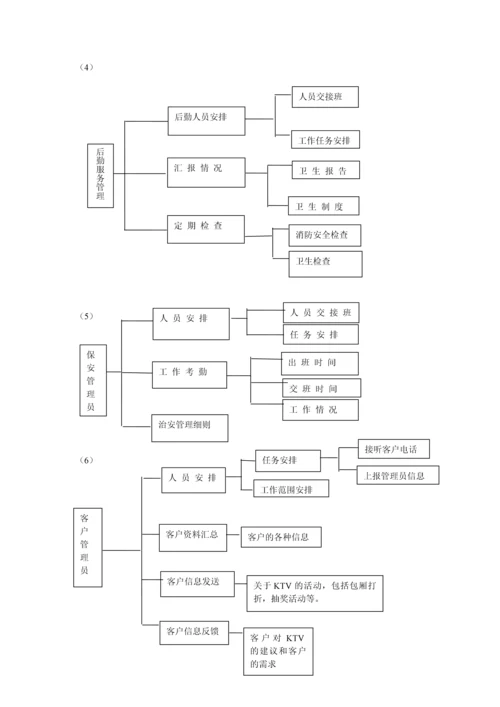 KTV管理信息系统分析与设计实验报告.docx