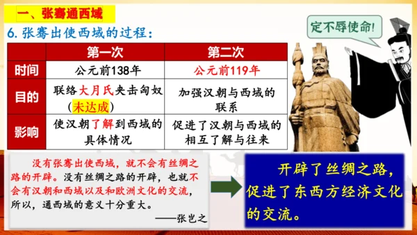第14课  丝绸之路的开通与经营西域  课件（24张PPT）