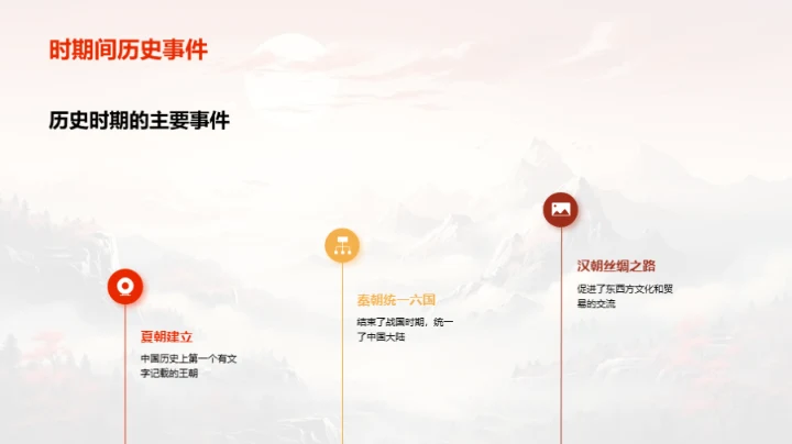 穿越时空的历史印记