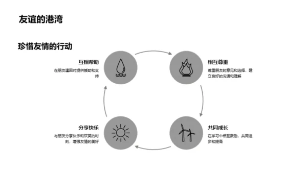 友情的力量与进步