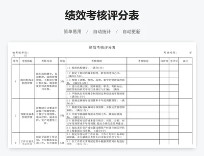 绩效考核评分表