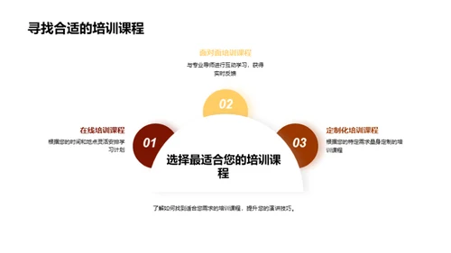 全球化视野下的演讲技巧