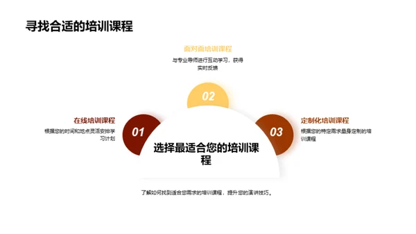 全球化视野下的演讲技巧