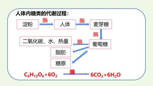 课题1 人类重要的营养物质-2022-2023学年九年级化学下册同步教学精品课件(共32张PPT内嵌