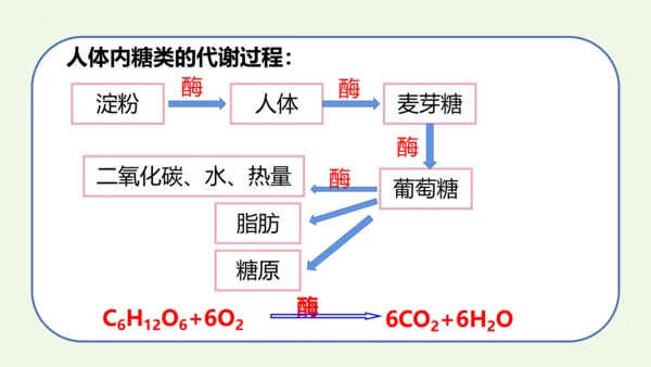 课题1 人类重要的营养物质-2022-2023学年九年级化学下册同步教学精品课件(共32张PPT内嵌