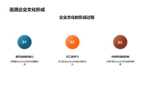 金融企业文化解析